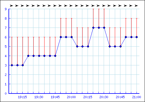 showgraph.png