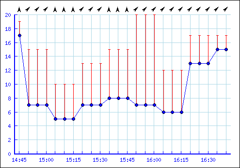 showgraph.png