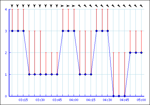 showgraph.png
